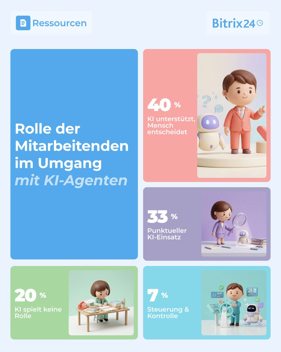 Bitrix24De's tweet image. Obstkorb oder KI-Agent? Was Talente 2026 wirklich wollen: 
Für 20 % der Belegschaft ist KI-Verzicht ein Grund für die innere Kündigung. Mehr Details in unserer neuen Studie - bitrix24.de/resources/agen… 
#HumanResources #EmployeeRetention #WarForTalents #InnereKündigung