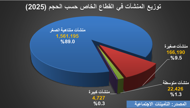 🇸🇦 عبدالحميد العمري tweet media