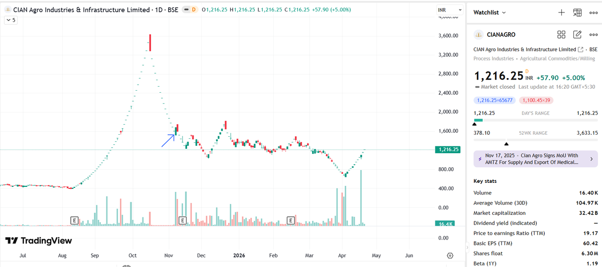 Chart Patterns tweet media