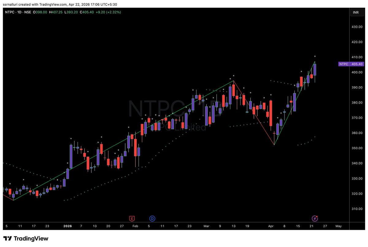 SSRNalluri's tweet image. #ntpc