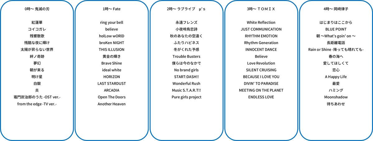 たっぷりNight（ぎふチャン📻ラジオ番組） tweet media