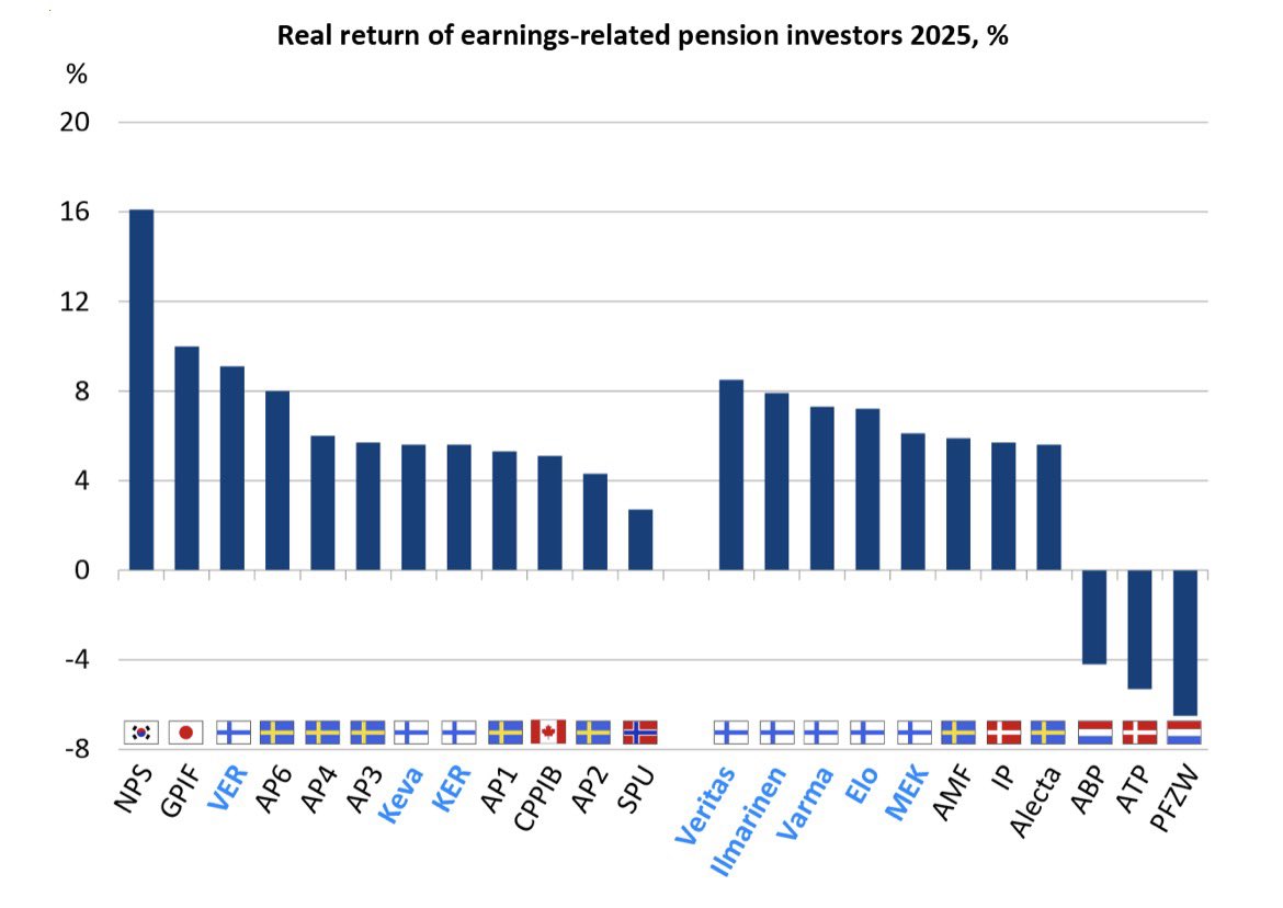 Hans van Meerten tweet media
