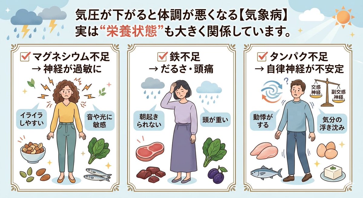 医食同源Lab tweet media