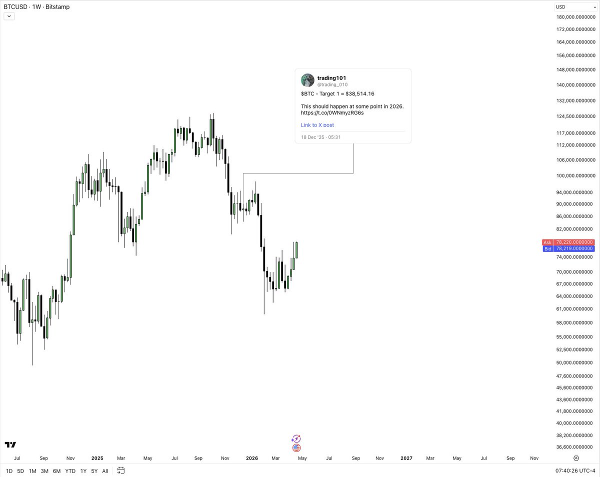 trading101 tweet media