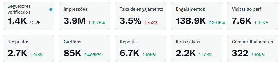 Falta tão pouco pra começar a monetizar 🥹

Será que consigo esses 1.1M hoje ainda???