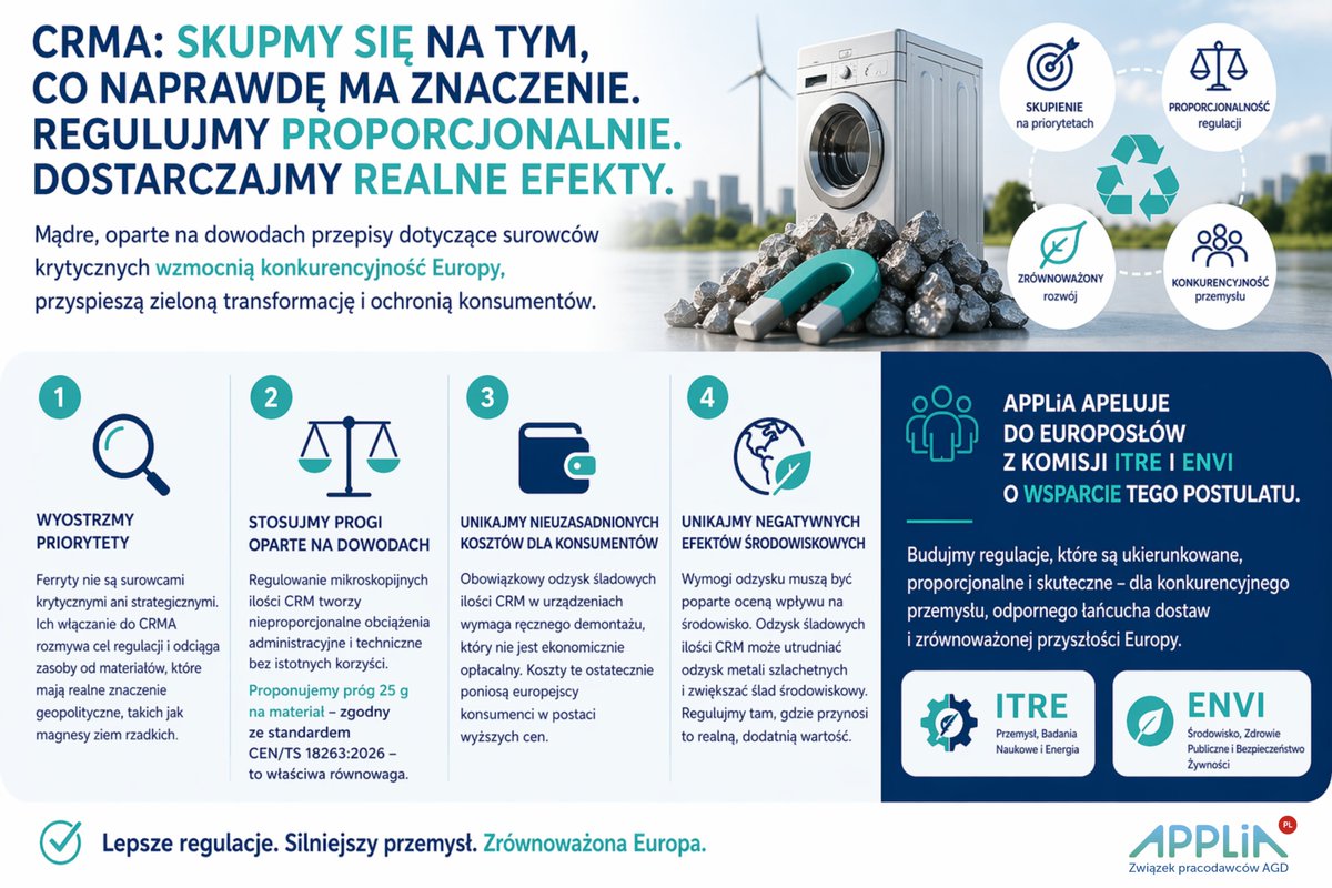 APPLiA - Związek Producentów AGD i HVAC tweet media