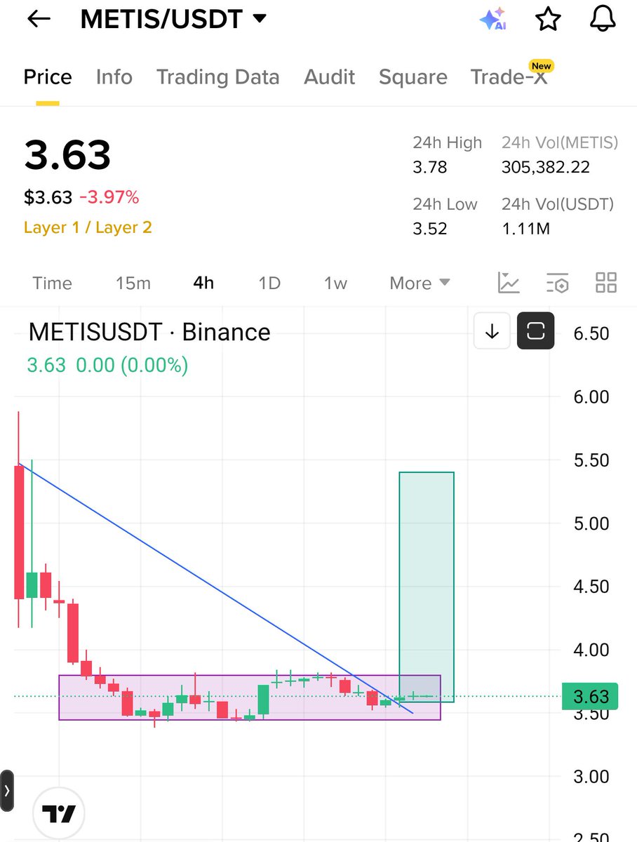 CryptoNajamX tweet media