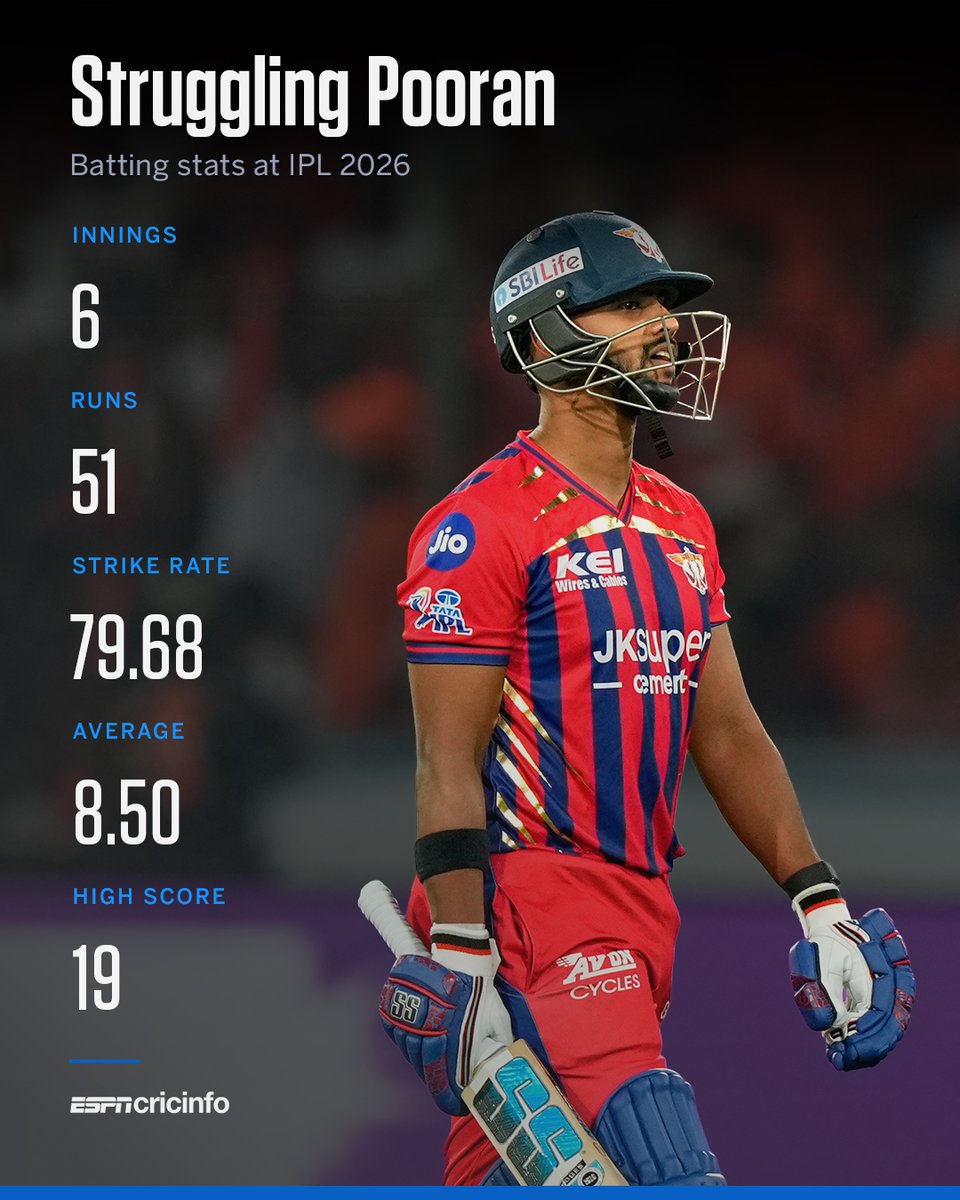 ESPNcricinfo tweet media