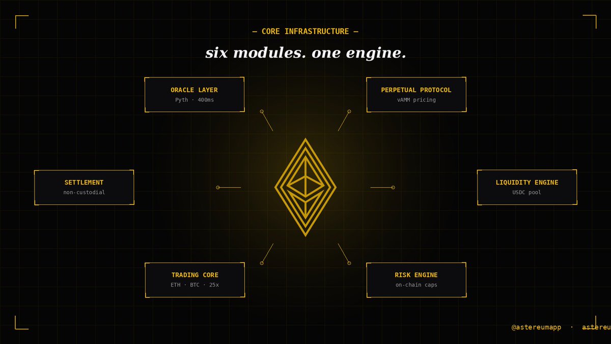 Astereum tweet media