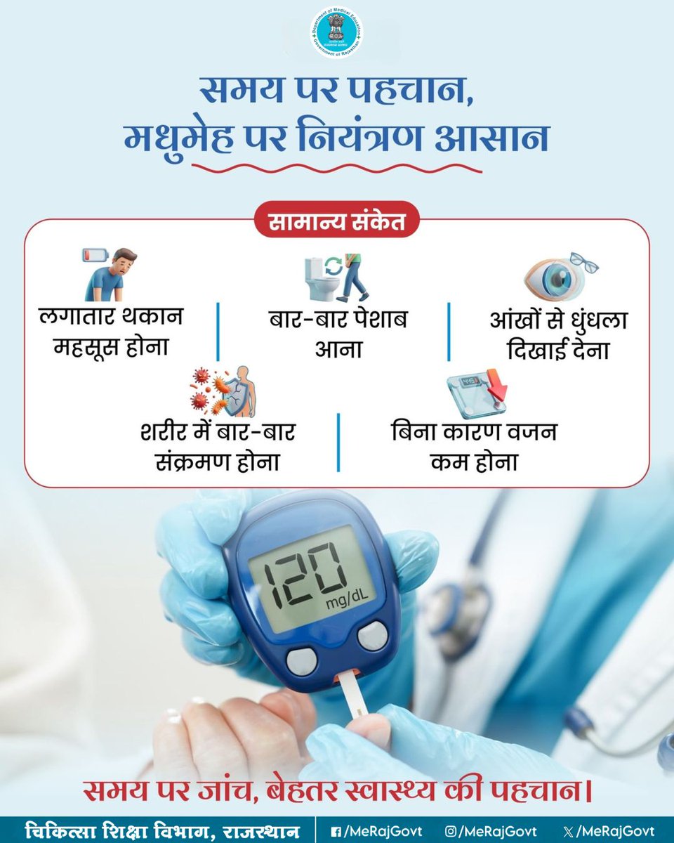 MeRajGovt's tweet image. मधुमेह के लक्षण कई बार मामूली महसूस होते हैं, लेकिन समय रहते ध्यान न देने पर यह गंभीर रूप ले सकता है। नियमित जांच और सही जीवनशैली से इसे नियंत्रित किया जा सकता है। जागरूक बनें और स्वस्थ जीवन अपनाएं।

#DiabetesCare #StayHealthy #EarlyDiagnosis #MeRajGovt #निरामय_राजस्थान