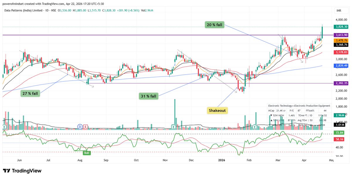 POWER OF MINDSET 🇮🇳 tweet media