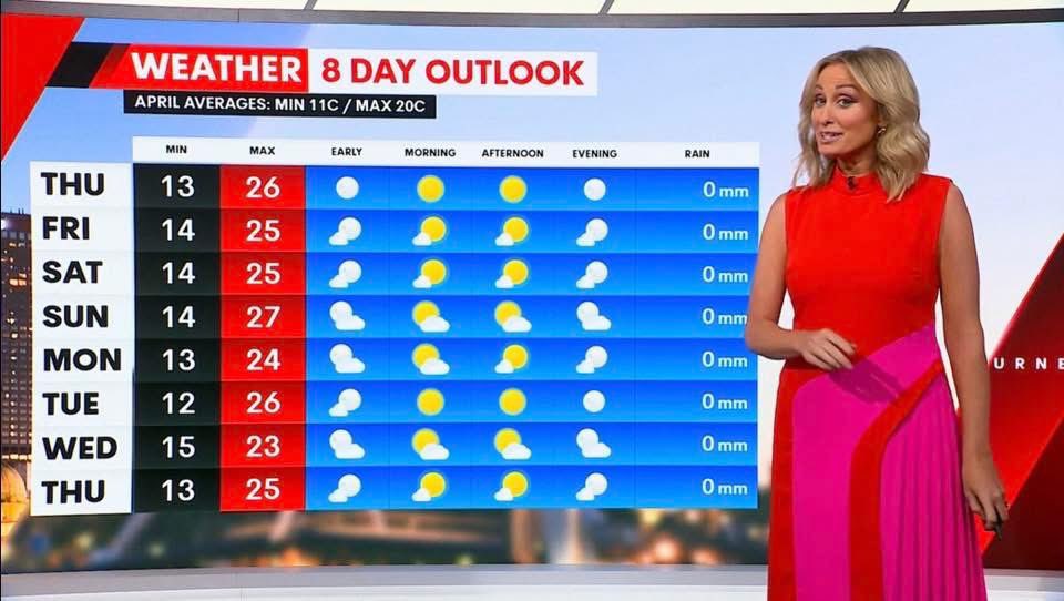 ItsErikabYo's tweet image. #melbourneweather