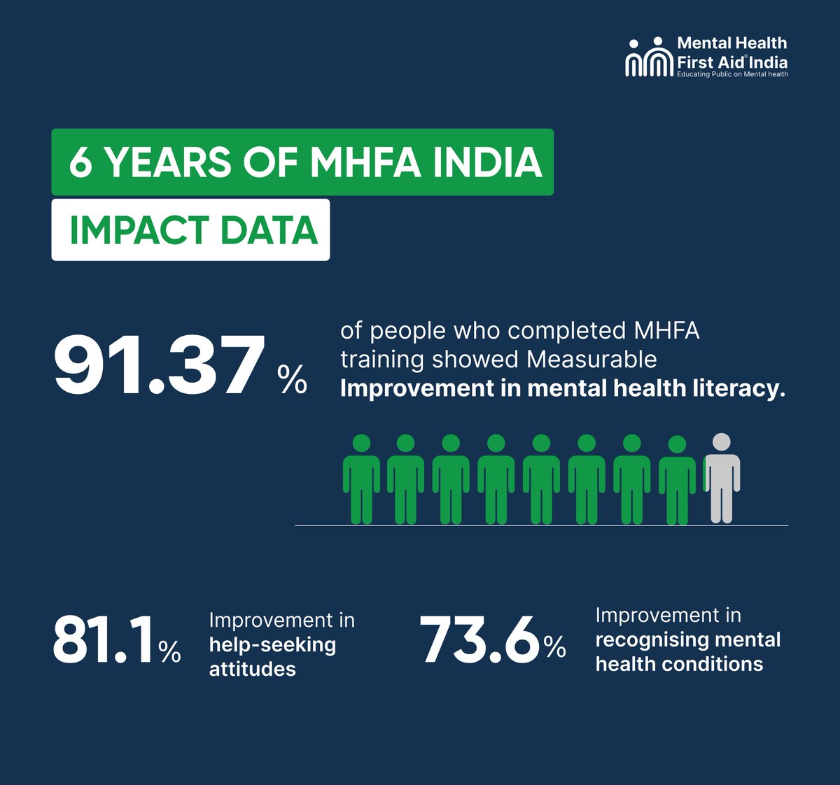 Mental Health First Aid INDIA tweet media