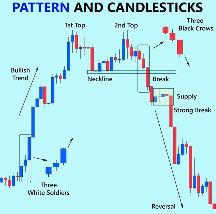 MarketPulze's tweet image. Price action whispers before it moves. 👀
Master market structure + candlesticks, and your entries stop being guesses… they become precision. 🎯💯
#trading  #priceaction #technicalanalysis