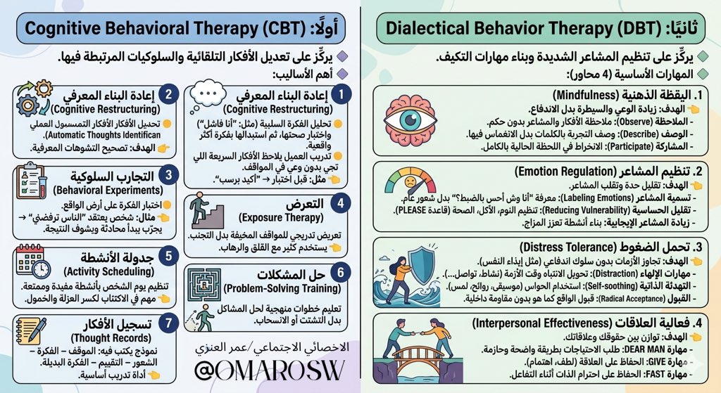 عمر العنزي/أخصائي اجتماعي tweet media