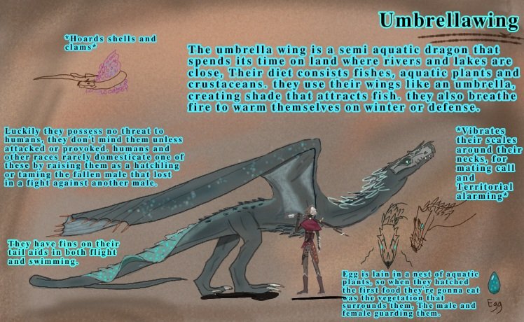 Dweller of wetlands the umbrellawing, flying piscivore. #Specevo #Digitalart #Fantasy #Dragons #Creaturedesign #Worldbuilding Dweller of wetlands the umbrellawing, flying piscivore. #Specevo #Digitalart #Fantasy #Dragons #Creaturedesign #Worldbuilding