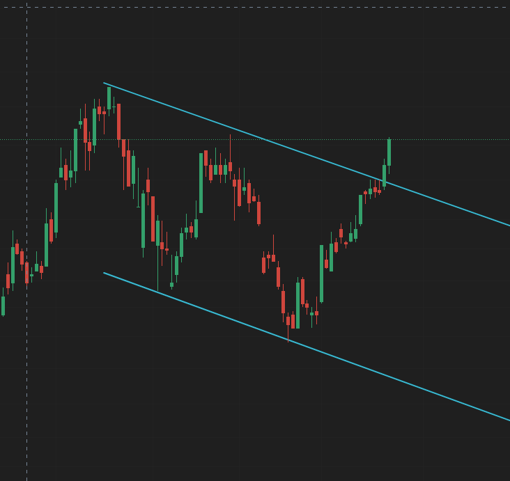 DiaryTrader tweet media