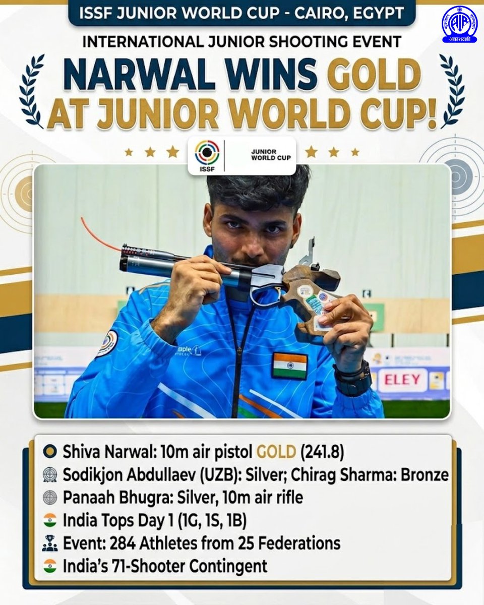 AkashvaniAIR's tweet image. Shiva Narwal won gold in men’s 10m air pistol at the ISSF Junior World Cup 2026 in Cairo. Panaah Bhugra took silver, while Chirag Sharma secured bronze, putting India on top on Day 1.

#Shooting #AirPistol #GoldMedal #ISSF #RisingStar #SportsIndia #OnTarget #Champions

@Media_SAI