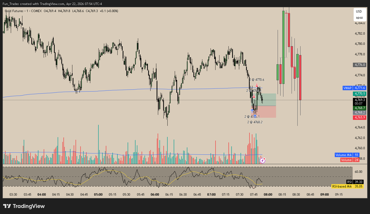 FunTrades tweet media