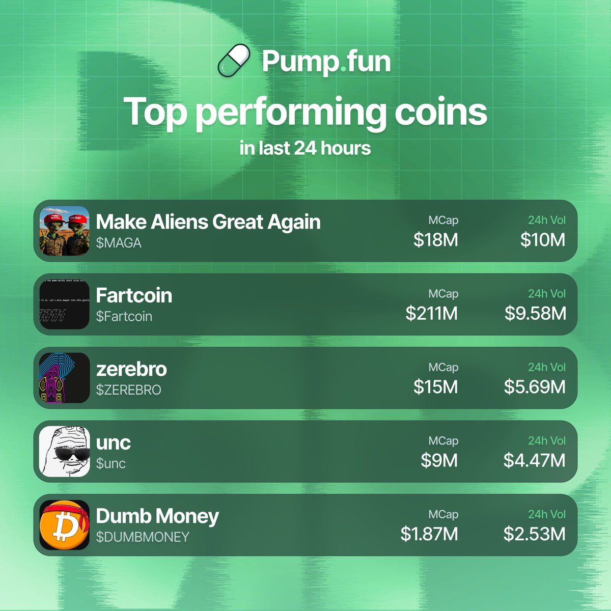 Pump.fun Ecosystem tweet media