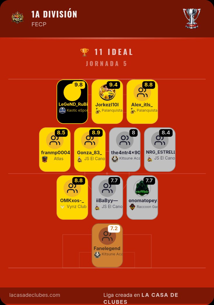 La Casa de Clubes tweet media
