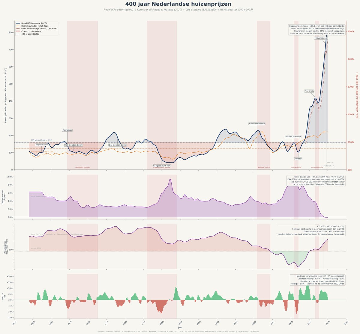 🇳🇱💰 the Dutch Warren day trades📈🇨🇭 tweet media