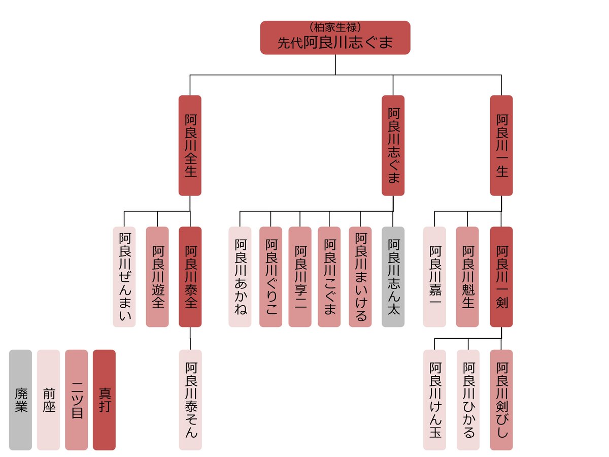ごくらくらくご tweet media
