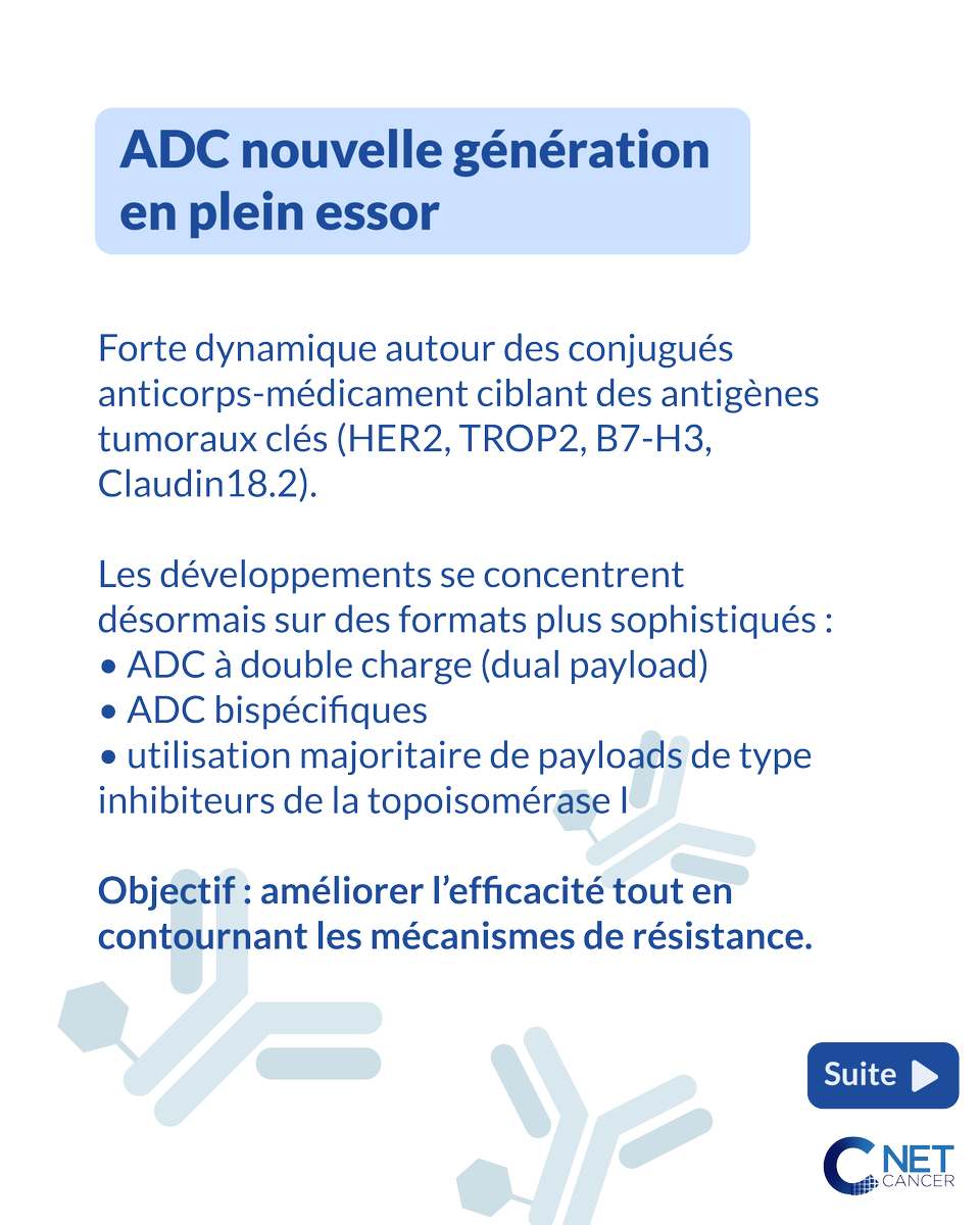 NetCancerFrance's tweet photo. AACR 2026 confirme une accélération claire de l’innovation en oncologie de précision.
Entre l’essor des ADC nouvelle génération, les progrès en oncogénétique, l’optimisation des CAR-T et l’émergence de vaccins thérapeutiques, le paradigme évolue. https://t.co/qCE4ArLCRW