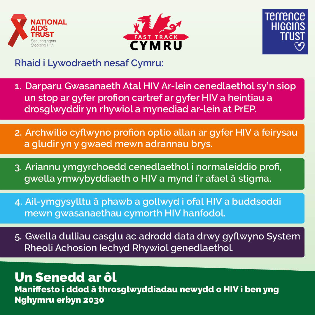 Terrence Higgins Trust Cymru tweet media