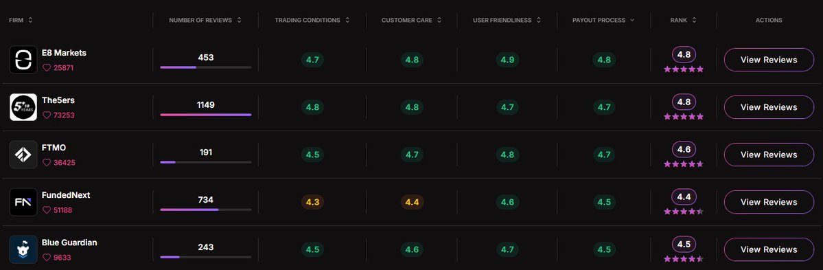 Bruin - E8 Risk Manager tweet media