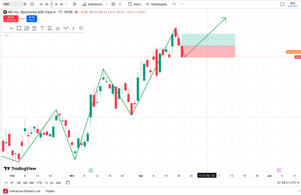 Set & Forget Trading tweet media