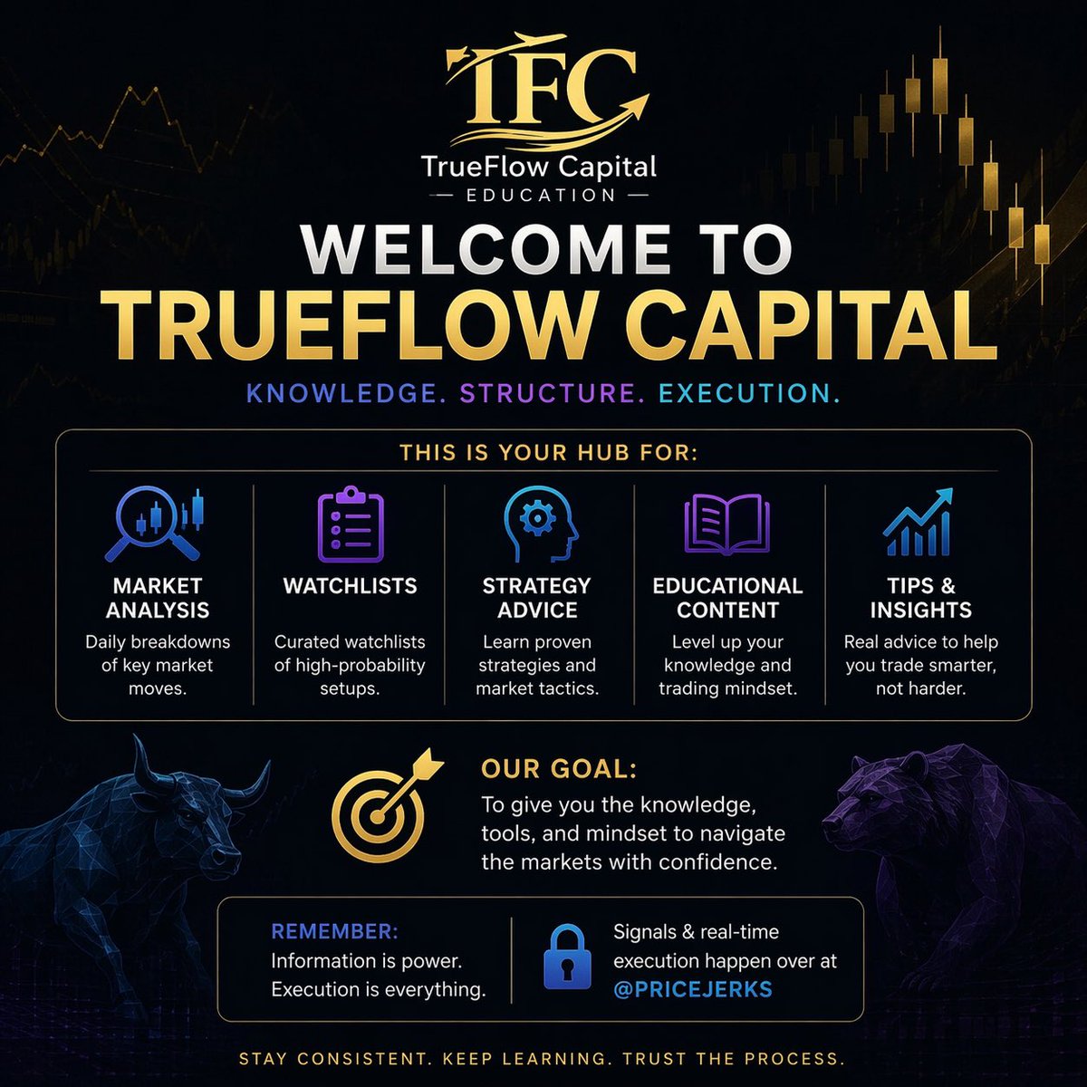 TrueFlowCapital's tweet photo. https://t.co/UkJbVyfMBv