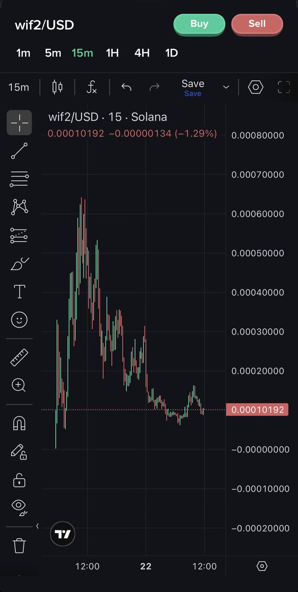wsker__'s tweet photo. Look at how $wif2 chart looks. 

@cryptolyxe please save this gem. 

ACTUAL CTO incoming. 

CA: 9tCjcZFwaqMFSFkiYDRAGd3kxChxVguHDCREb6eSpump https://t.co/PlRHf5jyZs