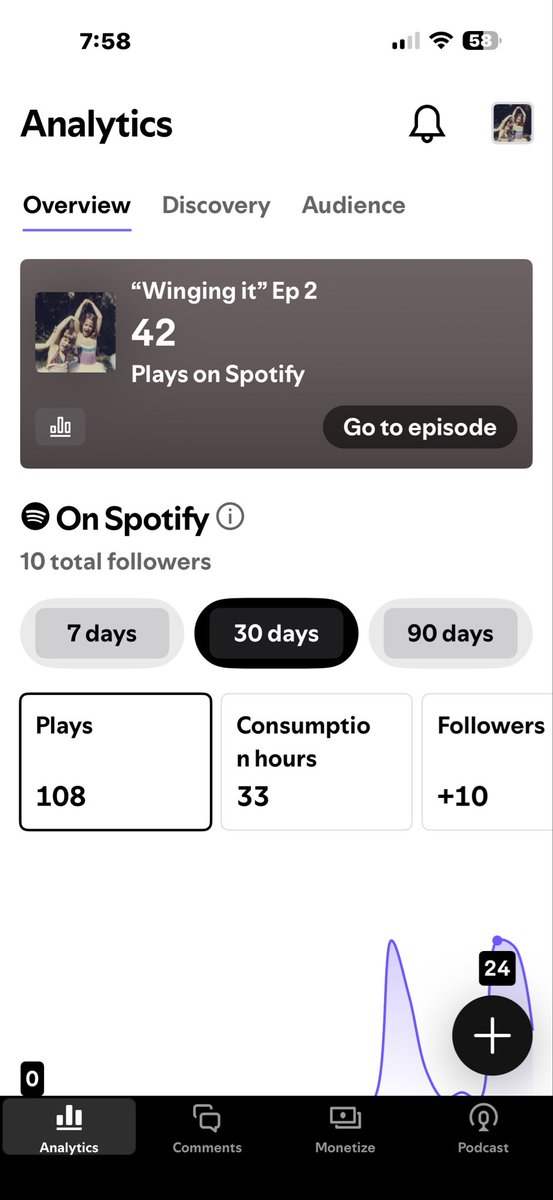 Unsupervised and Unqualified Podcast (@Unsupervised45) / Posts / X