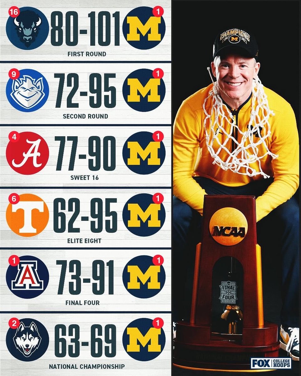 The greatest team in college basketball history 🐐