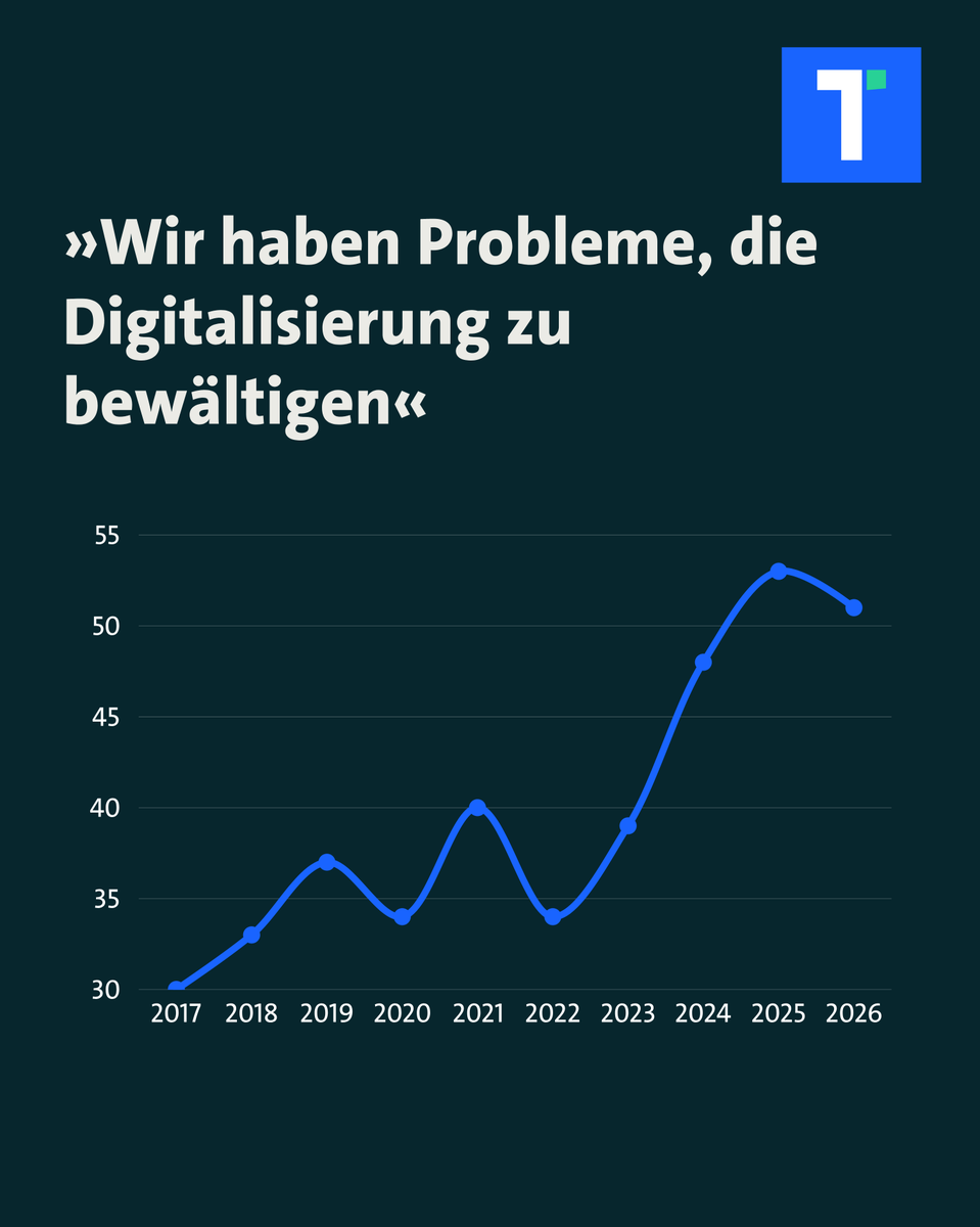 TRANSFORM tweet media