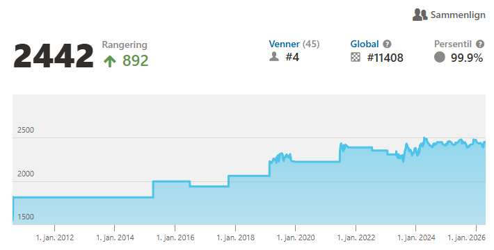 chessmaster tweet media