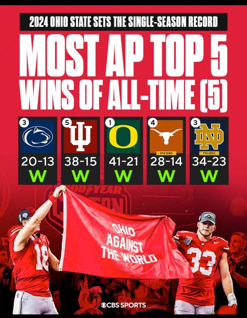 OhioStateAddict's tweet photo. @MMarentay @thestrayhen Why am I triggered at this? Lol https://t.co/kKBO7L8Snu
