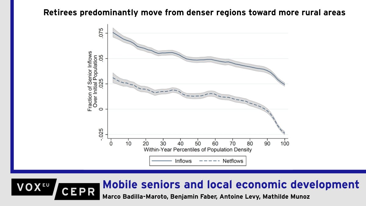 VoxEU tweet media