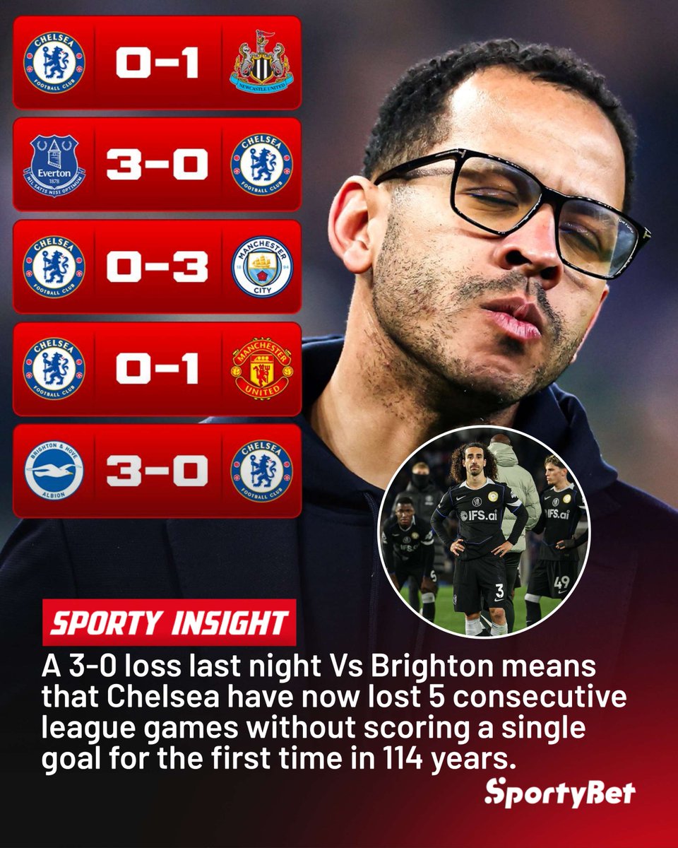 sportybettz's tweet image. Wakiwa hawajapiga shuti hata moja lililolenga goli jana usiku Vs Brighton, je, mradi wa Chelsea umefikia kikomo rasmi?🤔🔵⚽

#Chelsea #RoseniorOUT #EPL #Brighton