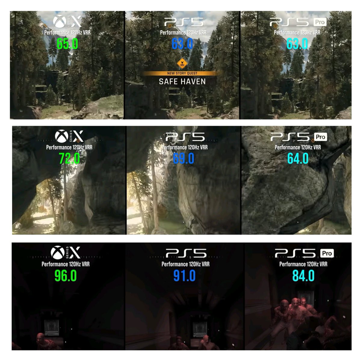 AnaAnsan3's tweet image. #Xbox $500 #XboxSeriesX outperformed the $900 #PlayStation5Pro 

Imagine what $3000 #Xbox could do 😱😱😱

Probably outperforms Nasa Super Computers 🤣🤣🤣🤣