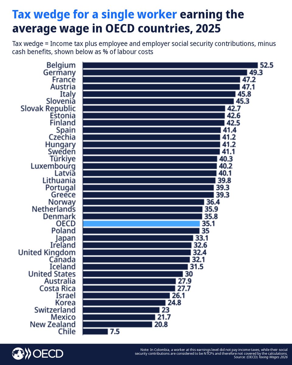 OECD Tax tweet media