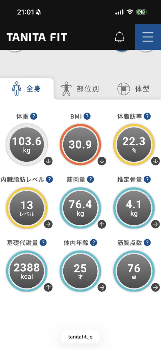140キロからダイエットしててもうすぐ100キロ切れそうだから応援してほしい