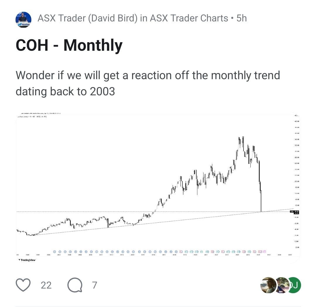 David Bird (ASX Trader) B.Ed, CFTe tweet media