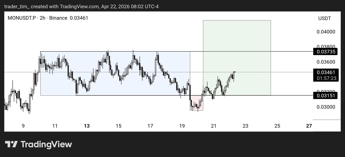 Trader Tim tweet media