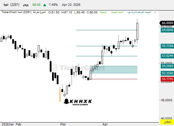 خالد الرمان tweet media
