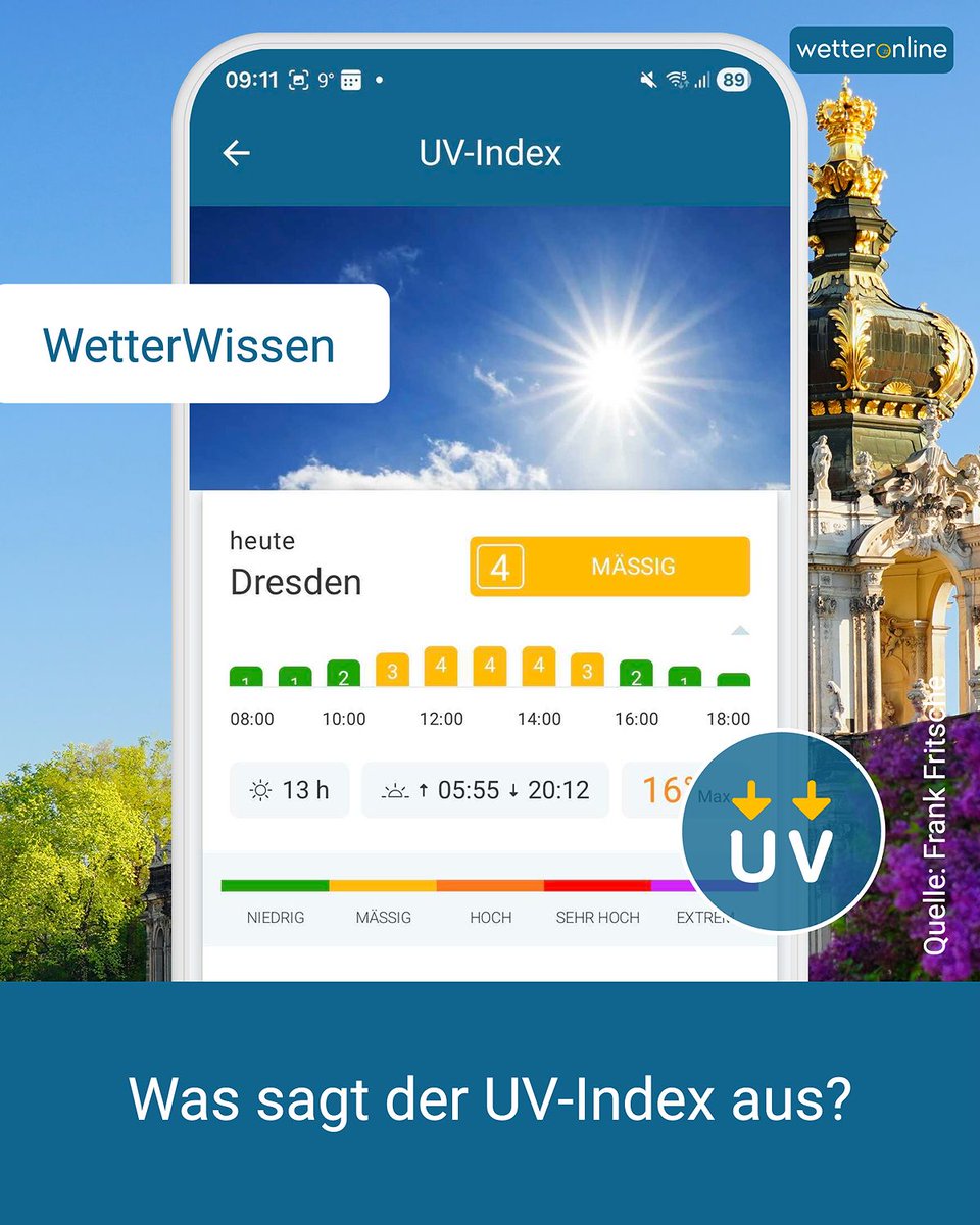 WetterOnline's tweet image. Unsichtbar, aber ziemlich wirkungsvoll ☀️ UV-Licht ist Teil des Sonnenlichts 👀 Unsere Atmosphäre schützt uns teilweise 🛡️ Zu viel Sonne schadet der Haut ⚠️

👉 Mehr Infos: to.wetteronline.de/was-ist-uv-str…

#UVStrahlung #UV #Sonnenschutz #Gesundheit