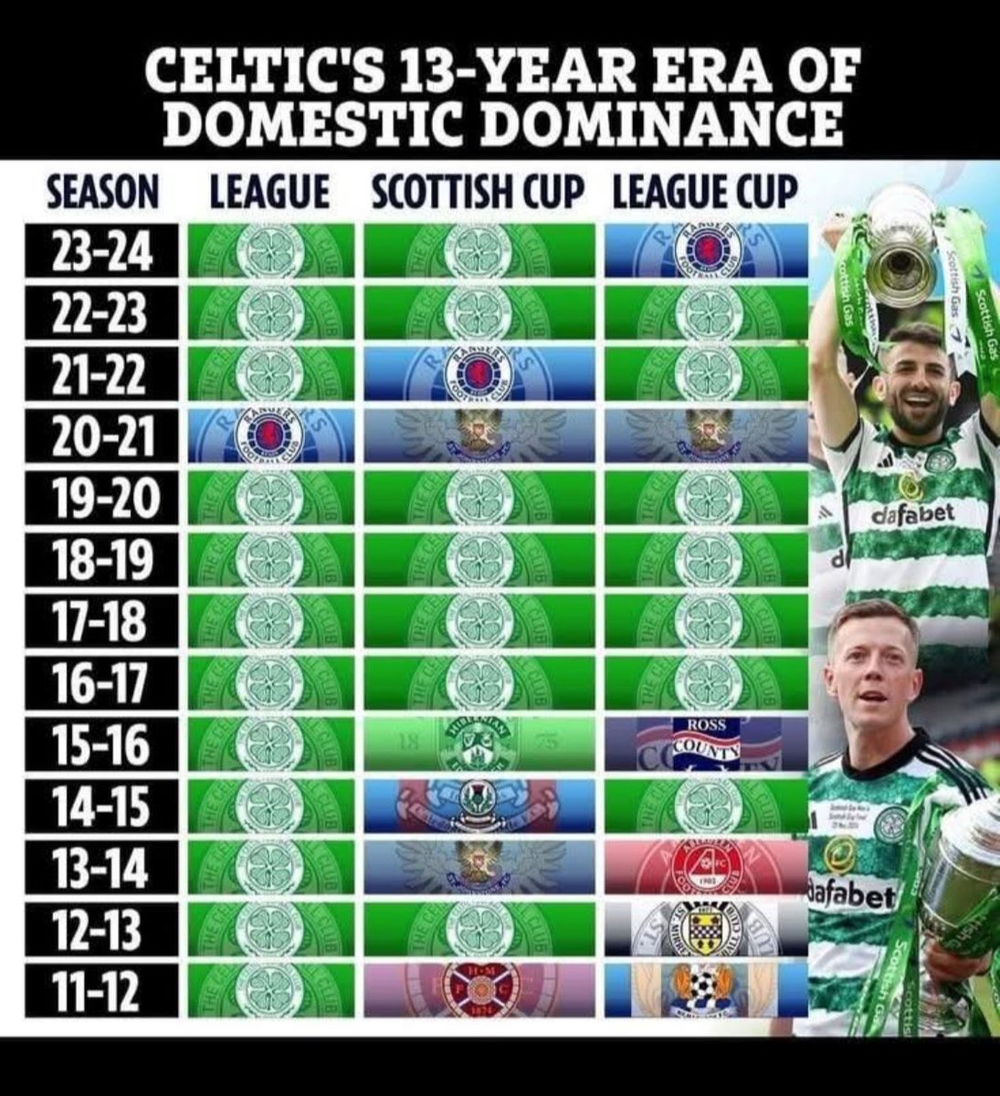 ‘huvnae slept fur 3 munf,Ina’oof,ah joost’ #120 tweet media