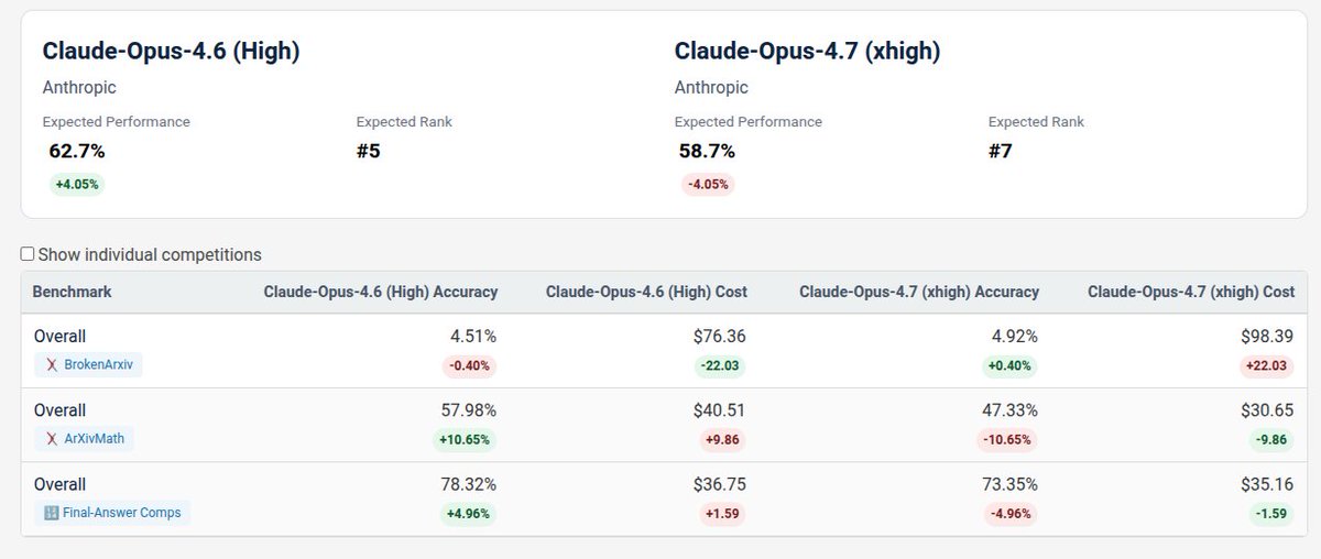 Jasper Dekoninck tweet media