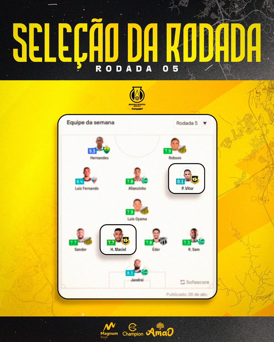 É seleção da rodada! 

O zagueiro Helder e o atacante Paulo Vitor estão entre os 11 melhores da 5ª rodada do Campeonato Brasileiro Série B 2026 pelo Sofascore.

Vamos, Tigre! 🟨⬛️

#SBFC #SãoBernardo